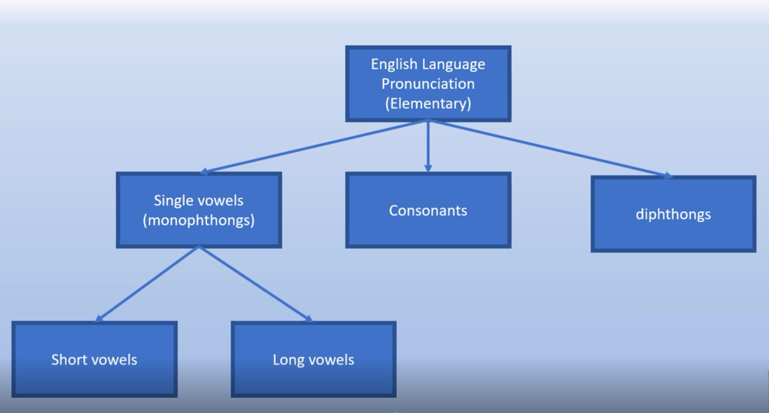 english-language-pronunciation-english-pronunciation